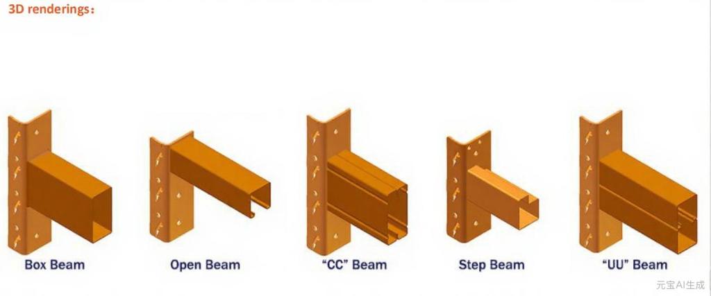 Box Beam Types