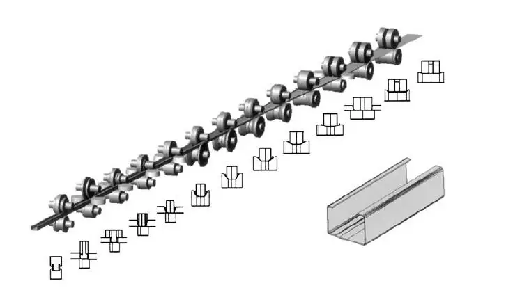 cold roll forming machines rollers