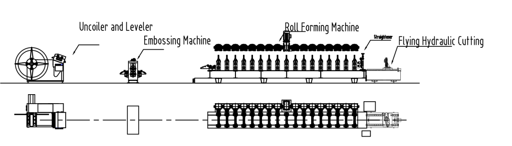 layout of scaffold plank roll forming machine